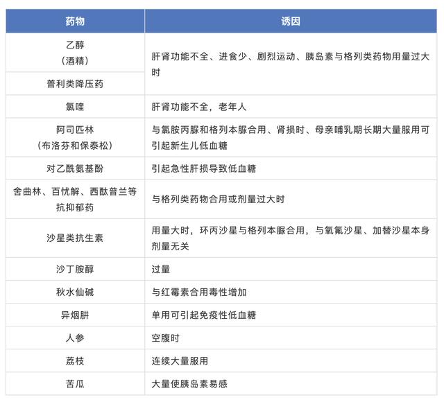 糖友们了解这些 和低血糖说bye bye