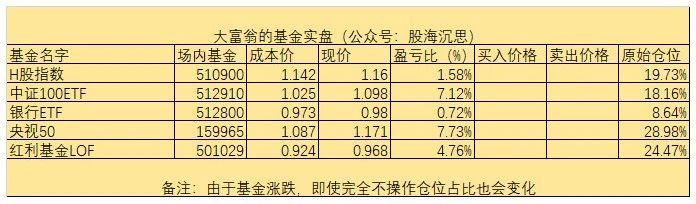银行、保险和地产被人称为投资三傻，我却打算