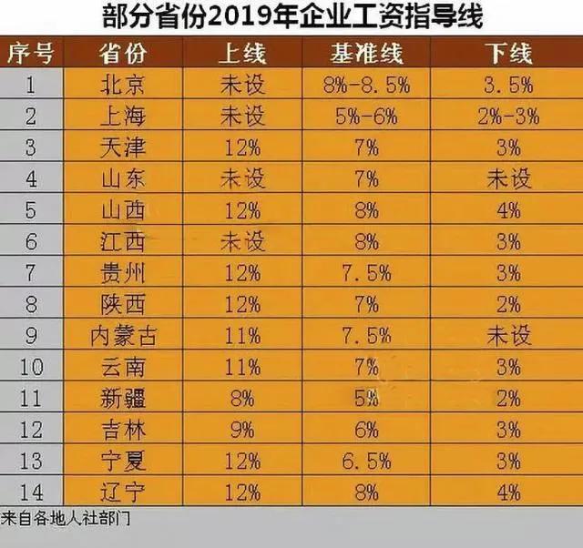 养老金有压力，为什么还要年年涨养老金，职工工资为何不年年涨？