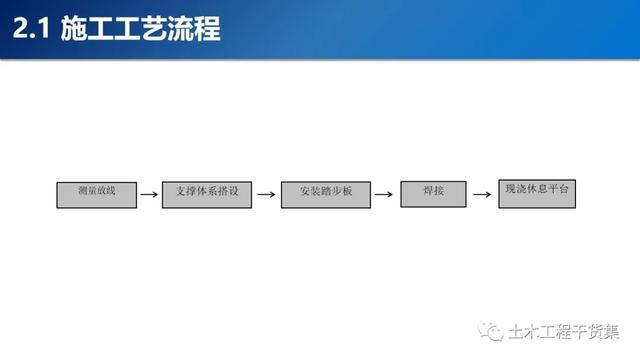 疊合樓板、預(yù)制樓梯施工技術(shù)交底，不會(huì)的趕緊收藏