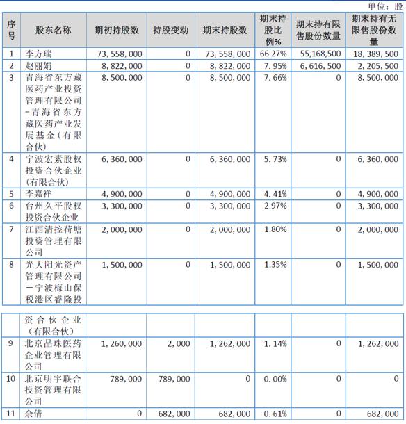 「新鼎资本研究」新三板优质企业之一百二十一——晶珠藏药