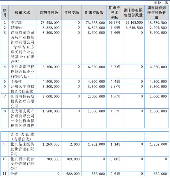 「新鼎资本研究」新三板优质企业之一百二十一——晶珠藏药