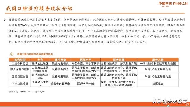 口腔医疗服务行业全景图