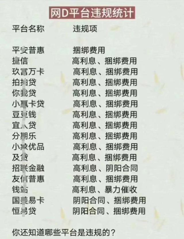 借过网贷的你肯定借过这些平台，它这些不合理
