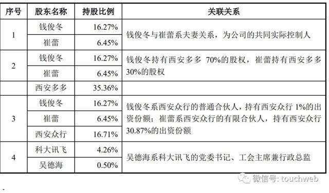 三人行上市：去年从字节跳动采购服务2.6亿 科大讯飞是股东