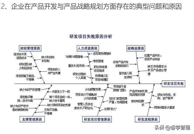 新产品开发及产品战略规划，个人归档资料分享121页ppt