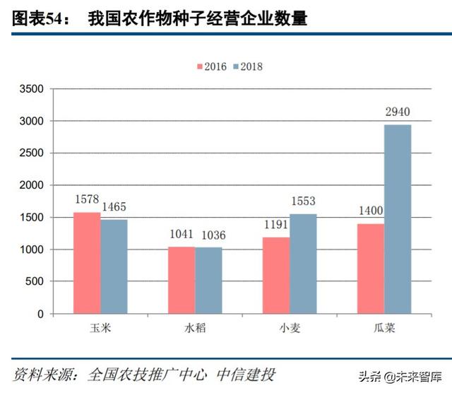 农林牧渔行业中期投资策略：周期过半，优选龙头