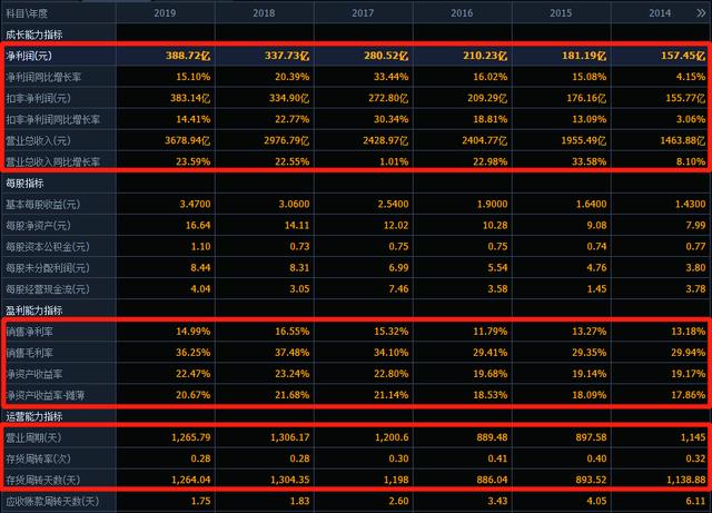 楼市房价涨了为何股票却跌跌不休，龙头万科A真