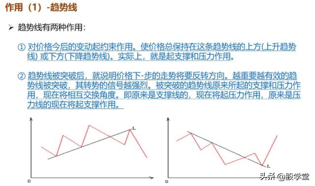 最新期货实战交易策略图解！（收藏版）