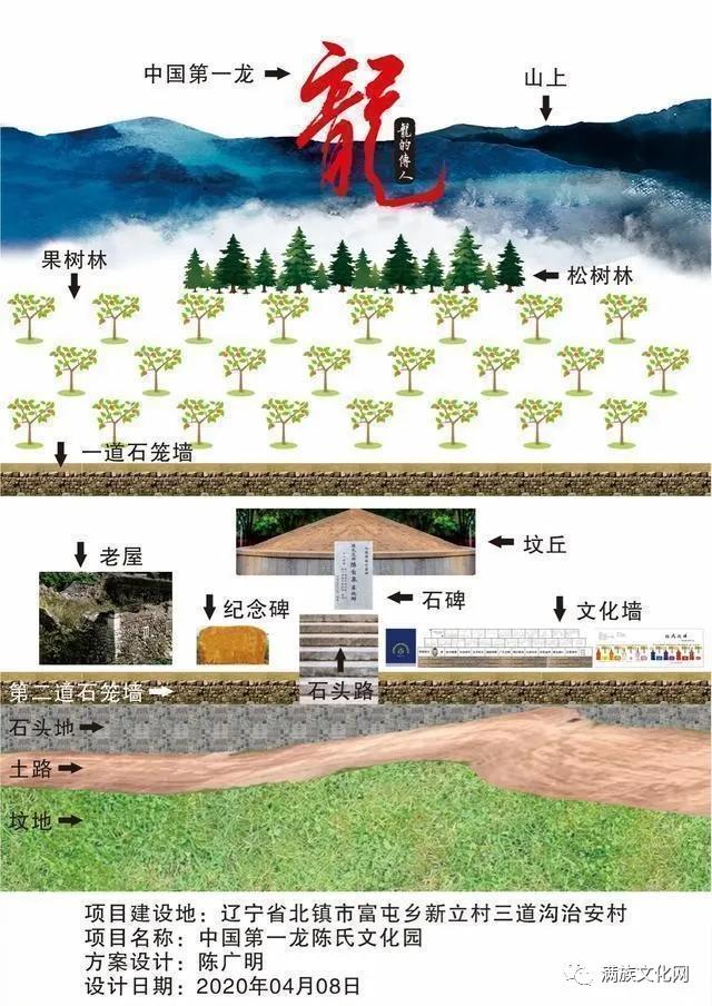 北镇满族正蓝旗陈氏大事记