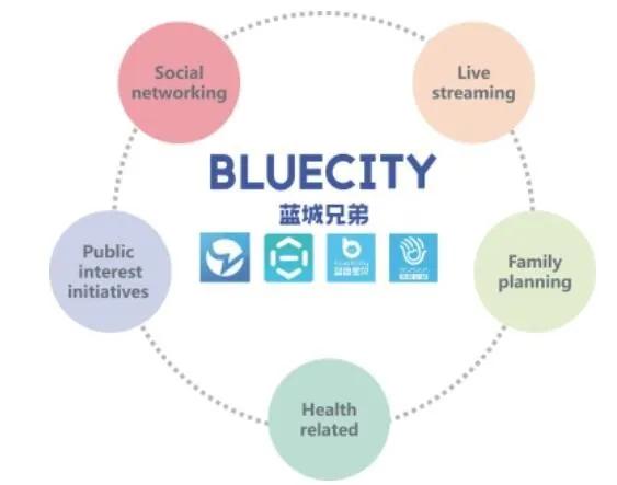 同性社交应用Blued美股打新，约吗？