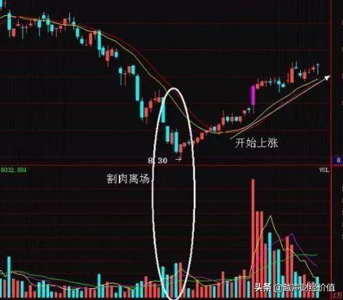来自一位老股民的忠告：如果你不知道这三点，