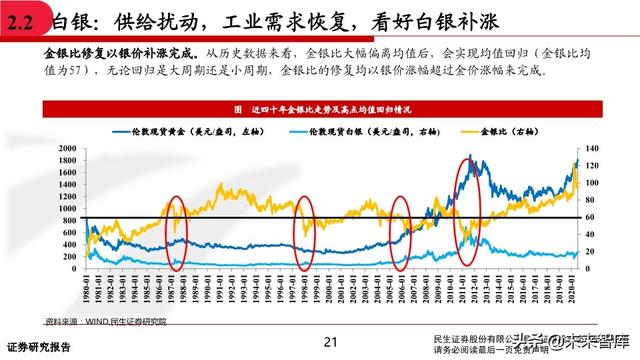 有色金属行业中期投资策略：坚守钴锂、贵金属，关注铜铝修复