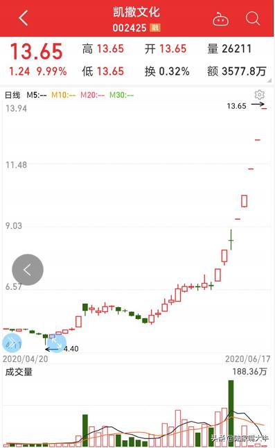 发生什么？近300位大股东发布减持计划，社保基
