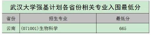 北大、清華、科大等校2020強基計劃入圍結果及分數線公布