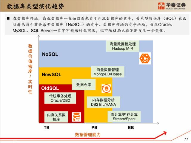 深度解析：国产化软硬件全景梳理