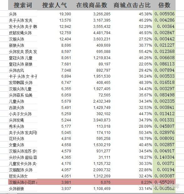 怎样运营好一家淘宝店铺
