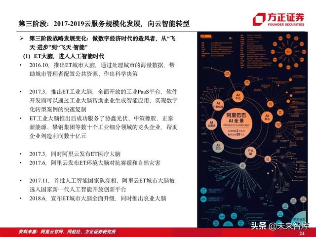 阿里云专题报告：十年磨一剑，做数字经济时代的造风者