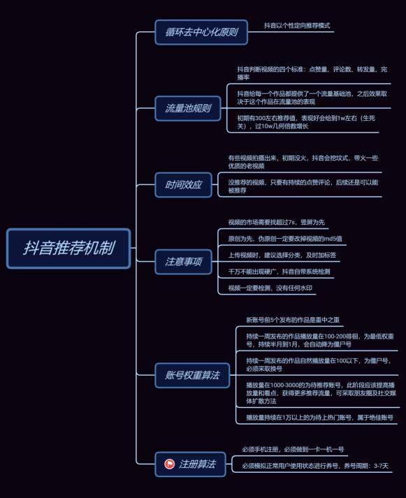 抖音作品没有推荐怎么办？个人实战抖音总结出的推荐机制