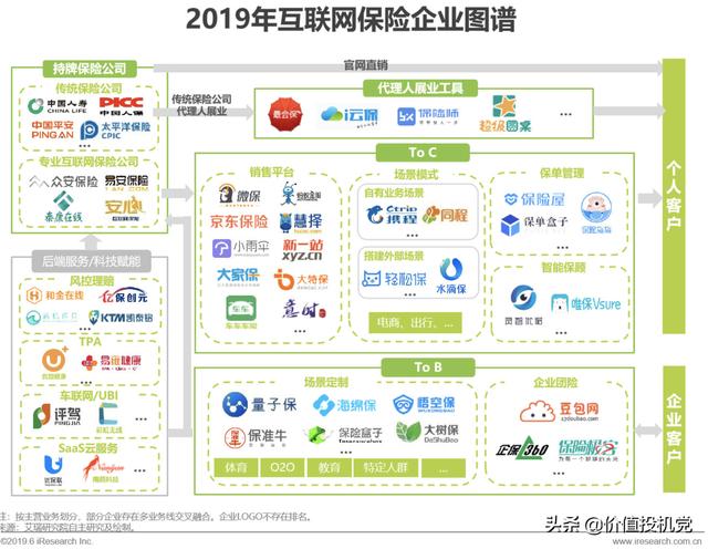互联网保险，能否革掉中国平安的命？