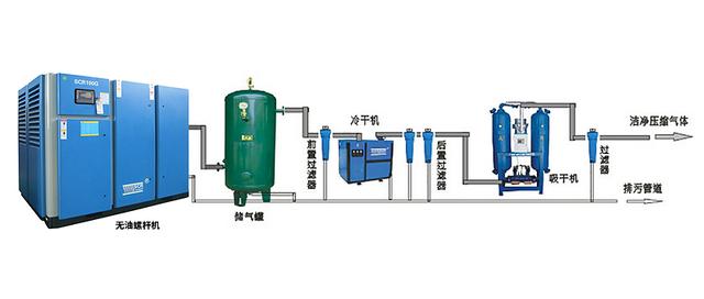 深圳变频空压机节能省电40%，一年赚回成本