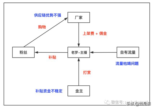 直播运营的战略和战术