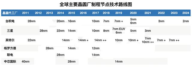 美國打壓又如何？麒麟1020性能領(lǐng)先蘋果A13一代，5nm芯片來了