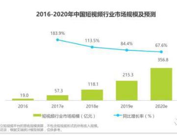 抖音为什么这么火？简析其商业模式