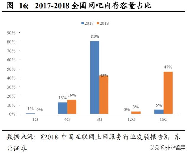 顺网科技深度解析：网吧龙头升级，打造综合型云服务公司