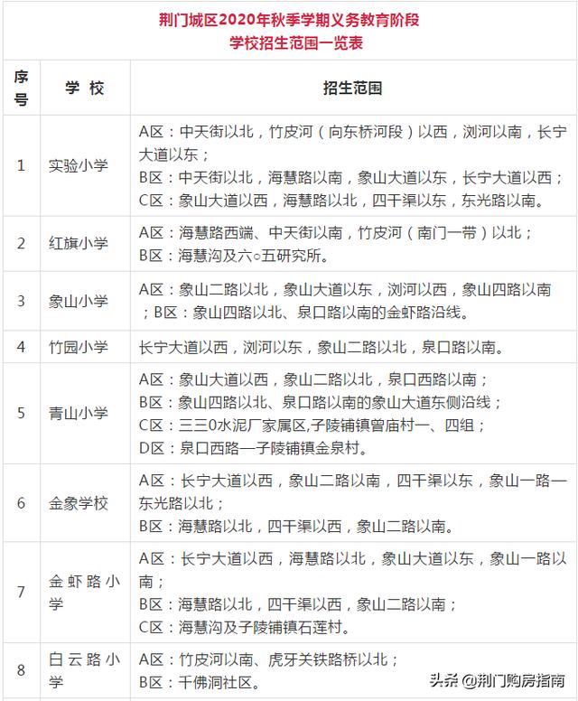 荆门城区2020年中小学划片招生政策出台！事关所有孩子