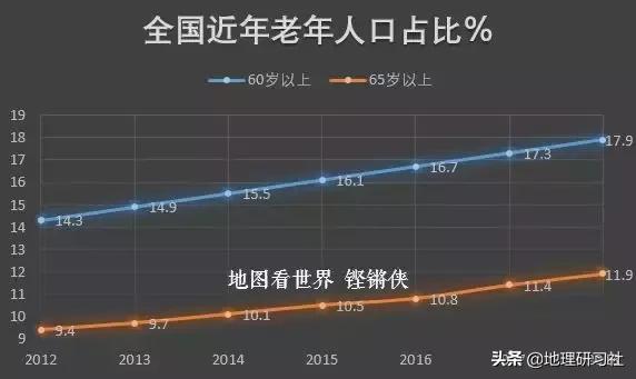 2018年出生人口揭示的严峻人口形势｜地理研习社