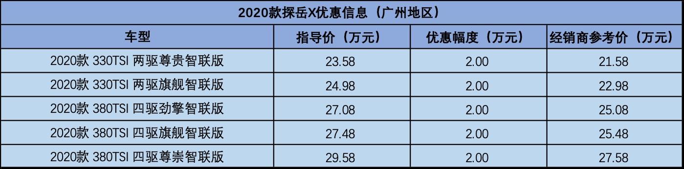 刚上市就有2万优惠，探岳X行情调查，大众SUV家族的颜值担当