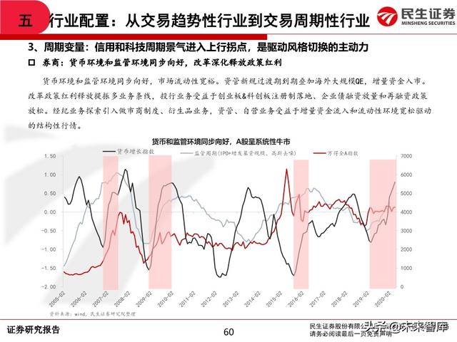 2020年中期A股投资策略：从交易趋势到交易周期