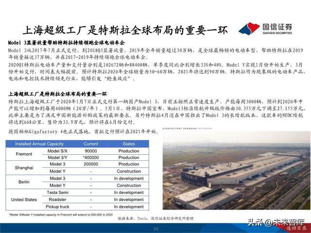 锂行业深度报告：把握锂行业结构性投资机会