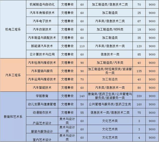 到底民办有没有公办好？四川这些不错的民办大学，你错过了吗？