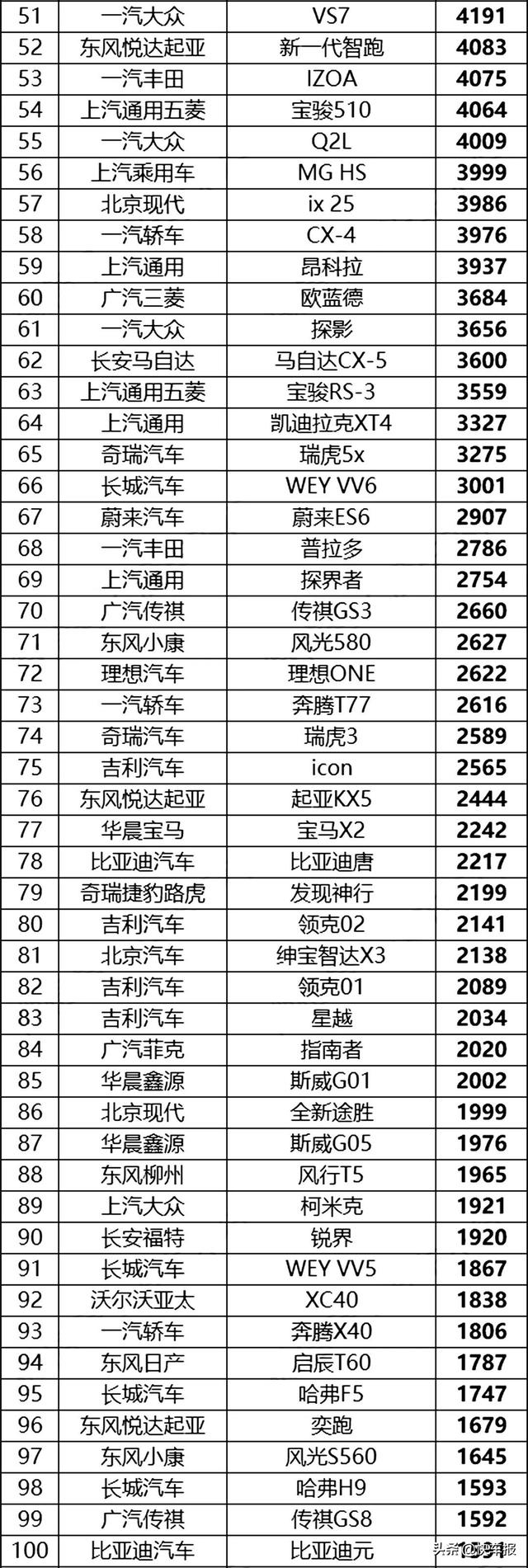 4月份中国汽车销量排行榜（完整榜单）
