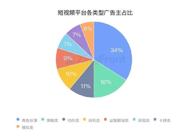 买量必读：2020H1全球手游买量与变现数据报告