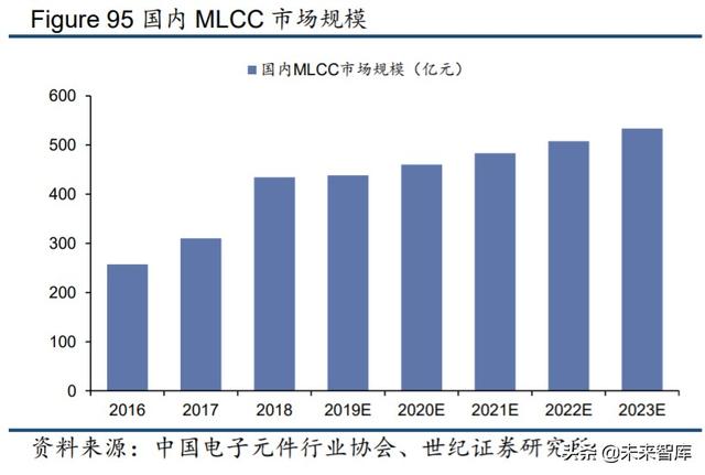 电子行业下半年投资策略:关注5G消费电子创新与国产替代趋势