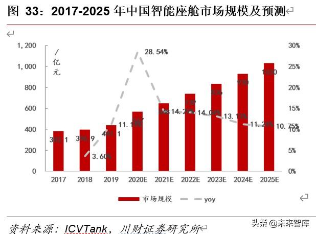 車聯網專題報告及投資策略：車聯萬物愿景漸近，產業圖譜多點開花
