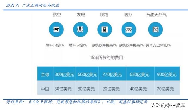 工業(yè)互聯(lián)網(wǎng)深度研究與投資策略：5G的下一個上甘嶺