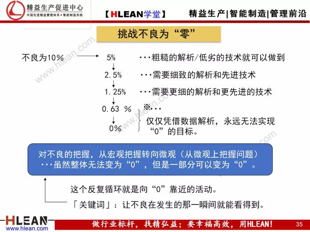 「精益學堂」現場現地解決質量問題