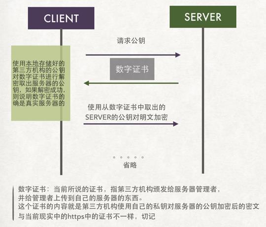 https网站建设