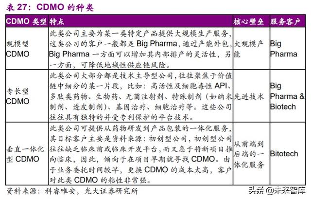 医药外包行业深度报告：API+，全球产业大转移，褪去周期迎成长