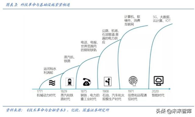 工業(yè)互聯(lián)網(wǎng)深度研究與投資策略：5G的下一個上甘嶺