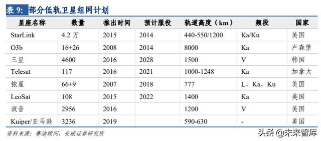 卫星互联网行业专题报告：建设开启，低轨卫星产业链全面受益