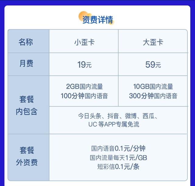 不见不代表不存在！一卡入魂：联通互联网卡套餐19月租整合版