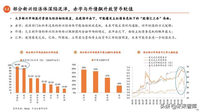 2020年中期宏觀環境與投資策略報告：常態與風險
