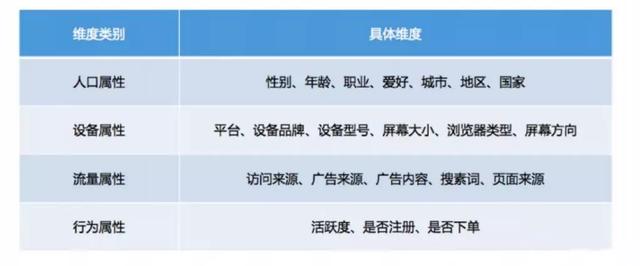 运营增长人必学的数据运营分析模型