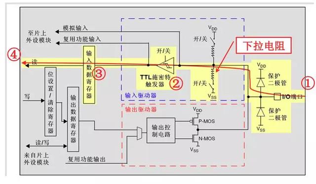 STM32的GPIO工作原理（附电路图详细分析）