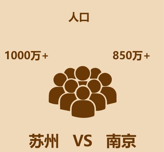 1分钟比较苏州和南京